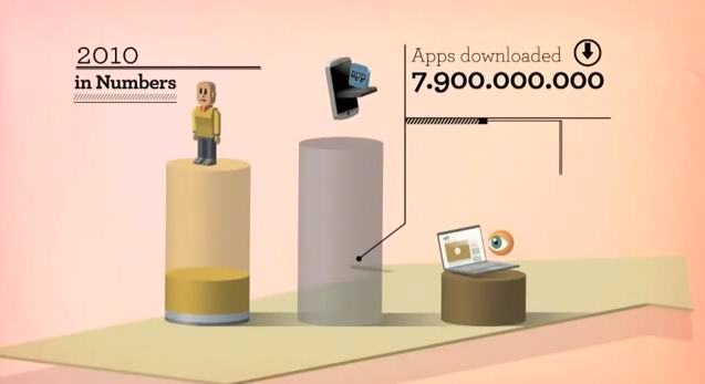 The Future of Online Digital Marketing
